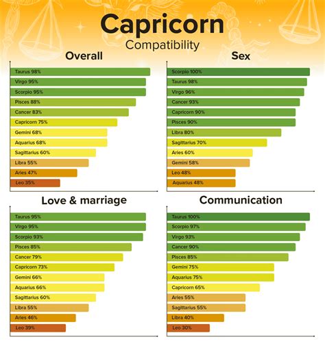 Capricorn Man and Cancer Woman Compatibility: Love, Sex, and。